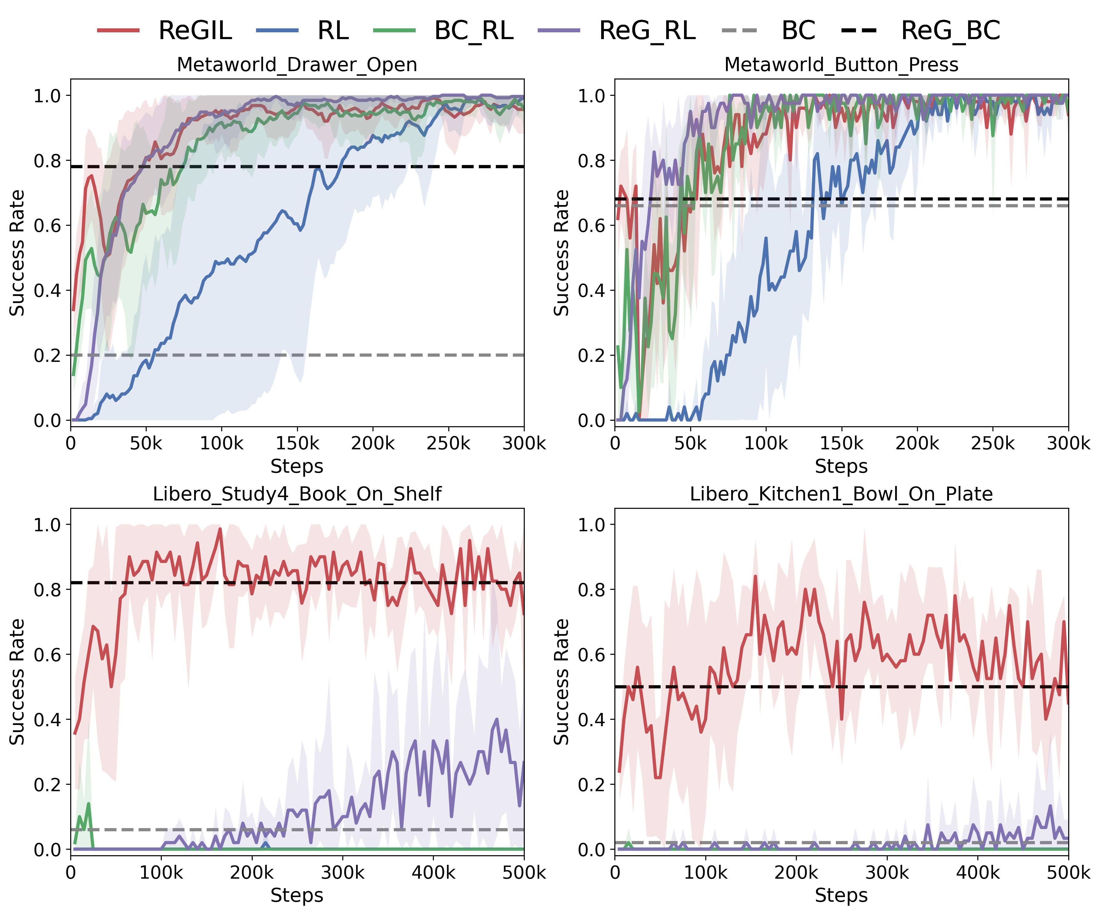 Third research result visualization