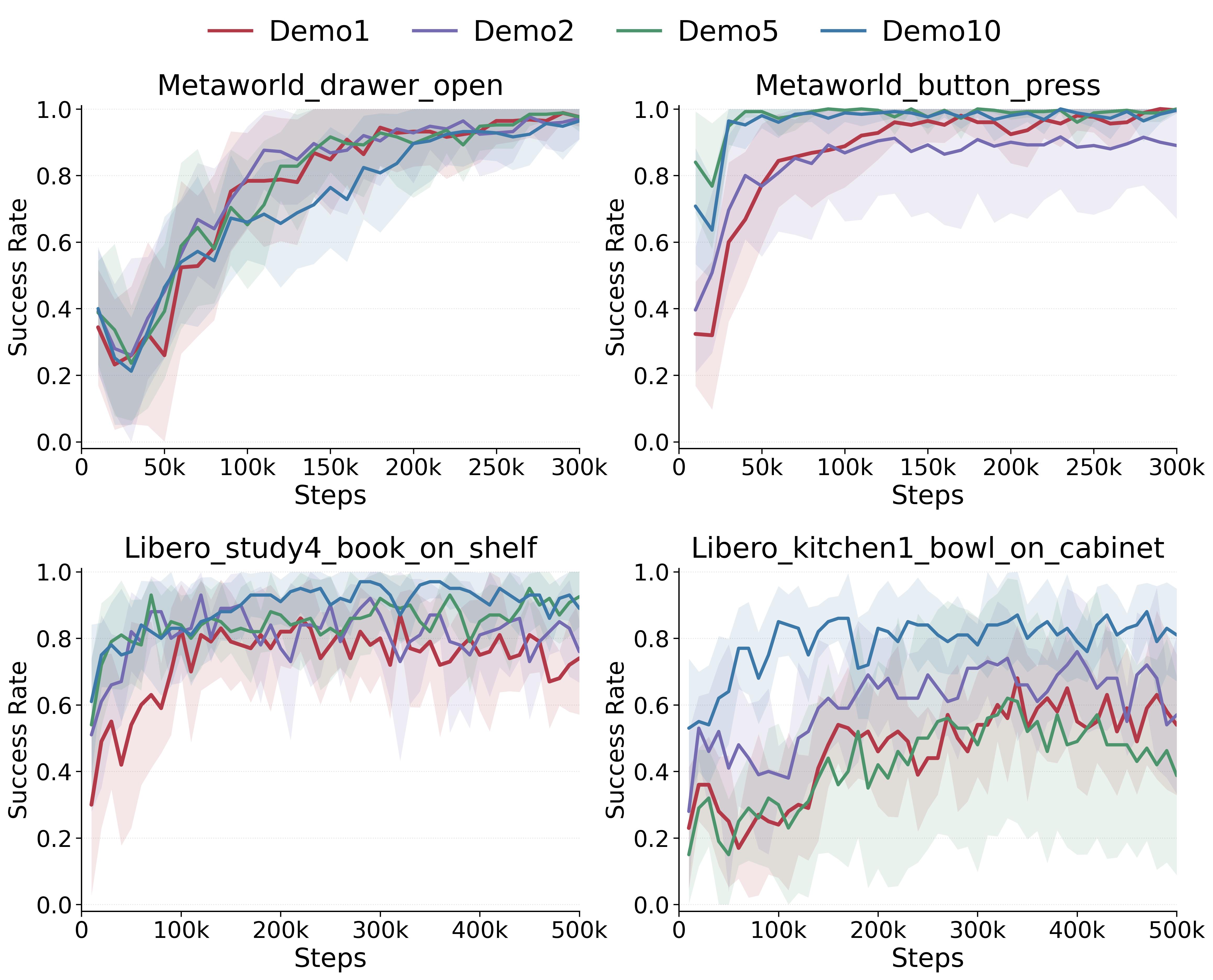 Fourth research result visualization