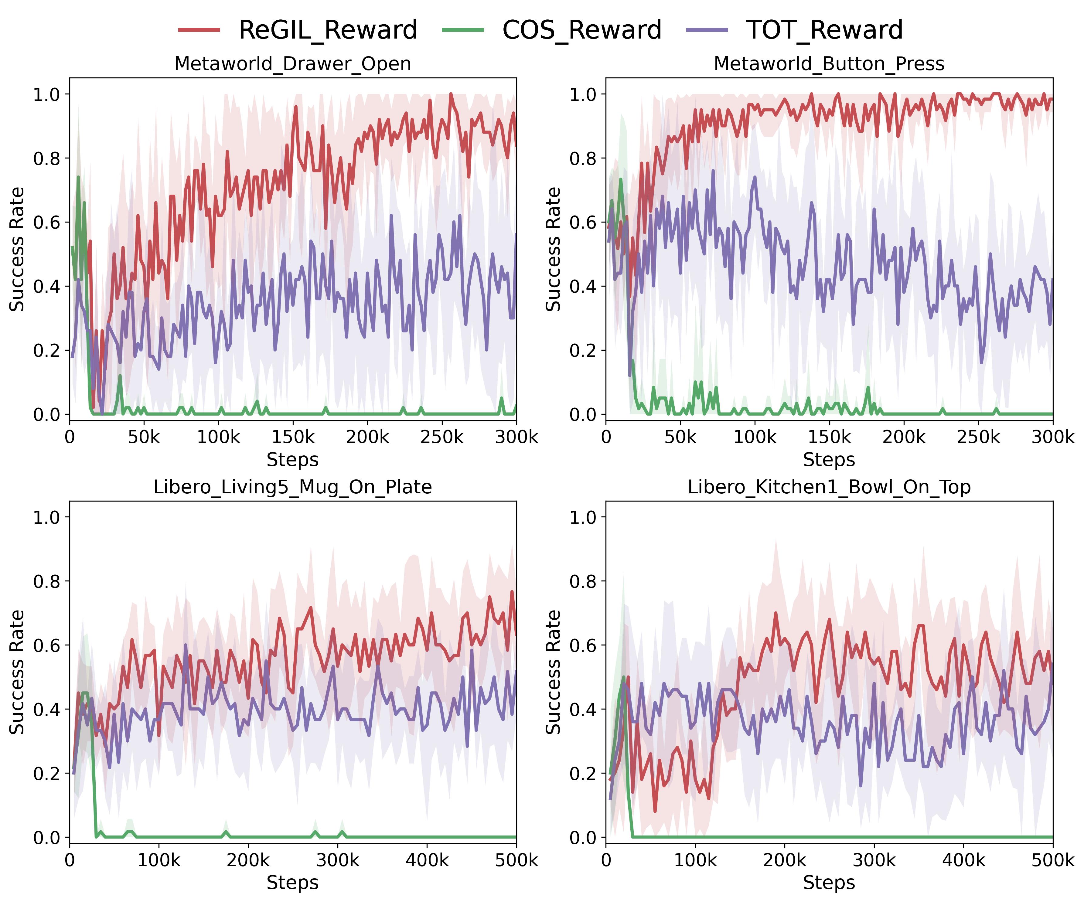 Fourth research result visualization