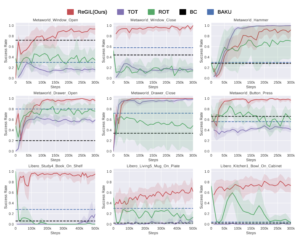 Research result visualization