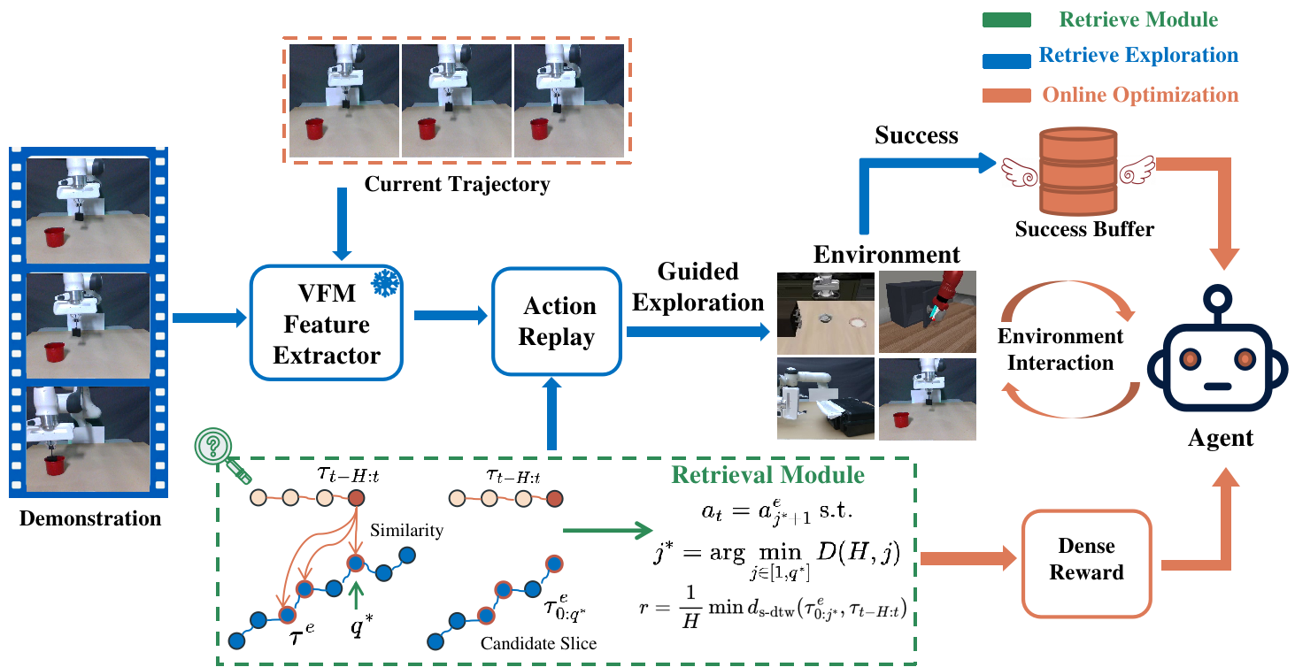 Research result visualization