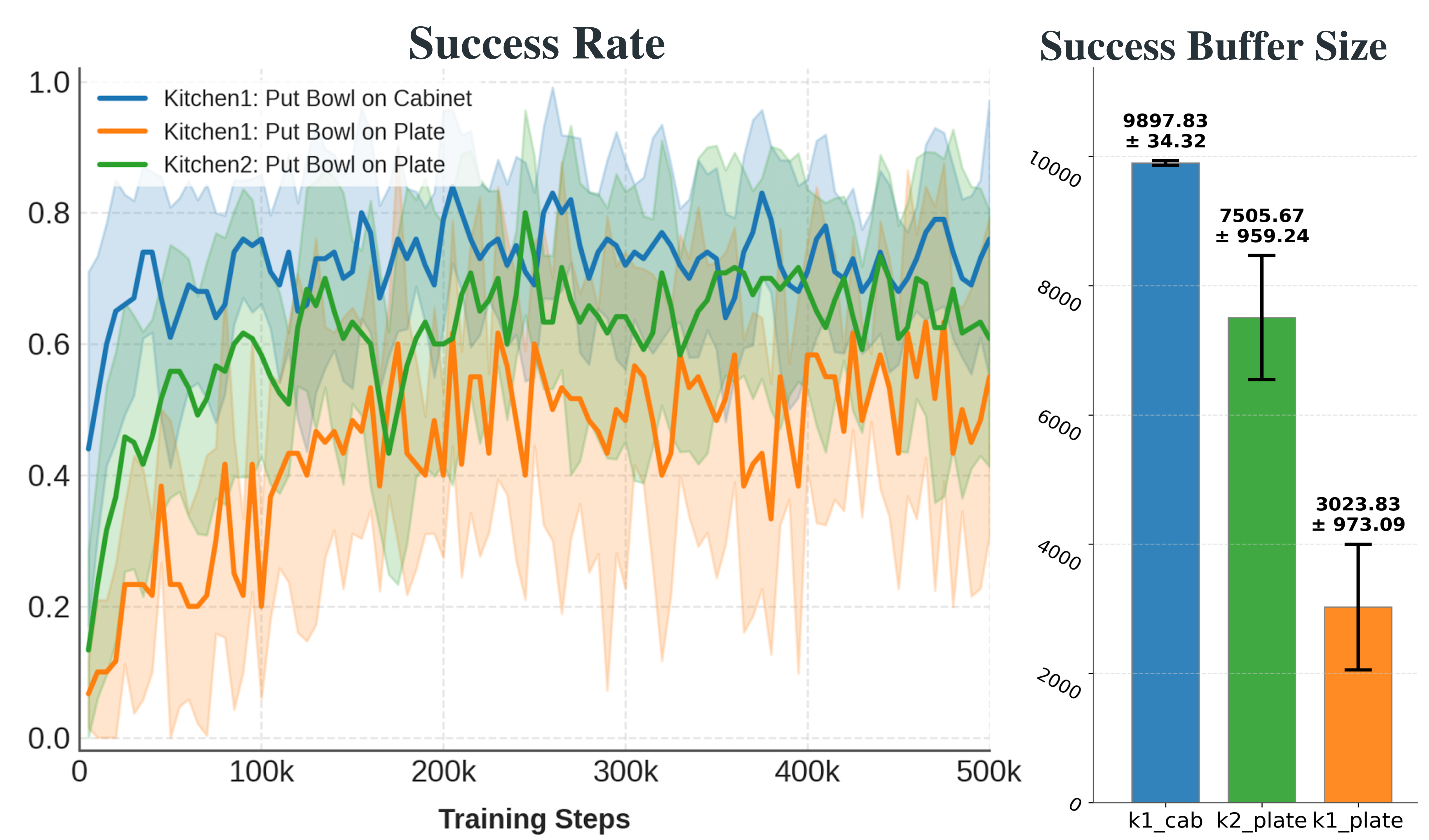 Research result visualization